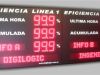 Eficiencia de Líneas de Producción