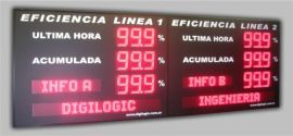 Eficiencia de Líneas de Producción