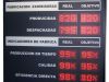 Indicadores de Produccion